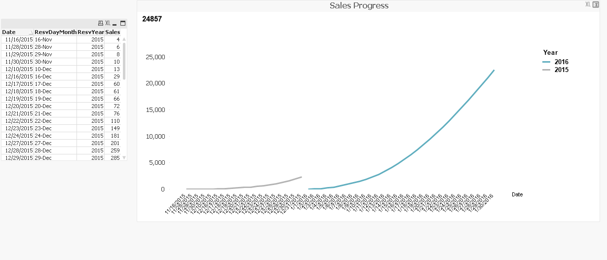 Sales Progress (1).PNG